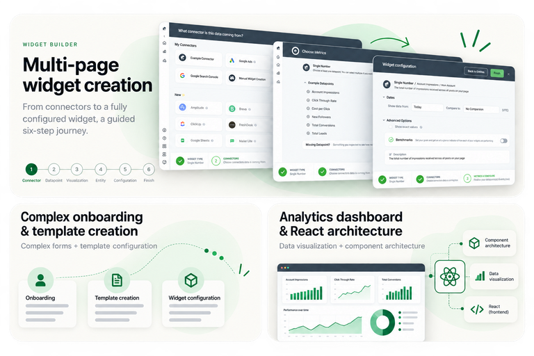 Hurree Process Panorama: source-based widget creation screens alongside illustrations of onboarding, template creation and React dashboard architecture.